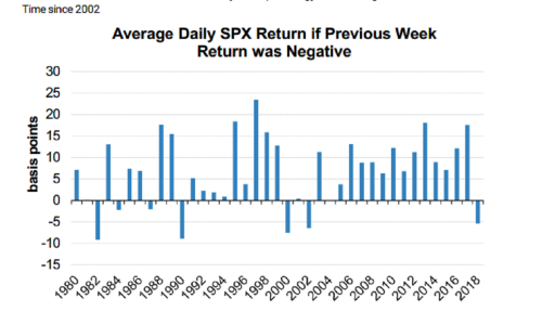 average daily SPX returns