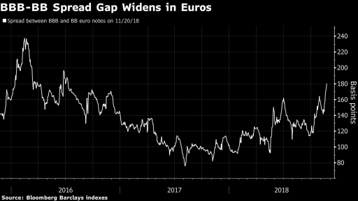 BBB-BB Spread Gap