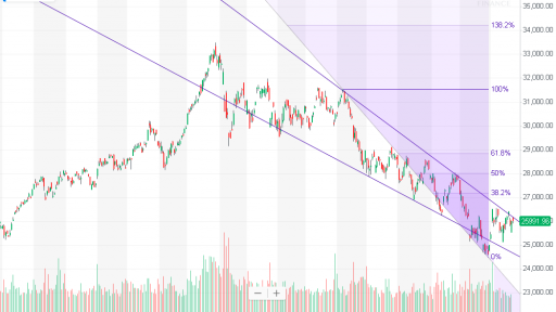 hang seng