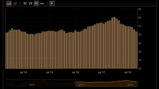 Eurozone Man PMI