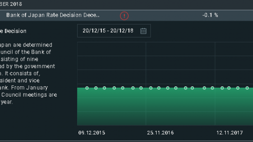 Interest Rate Decision BoJ