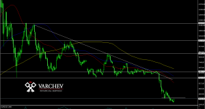 BTC/USD Daily Chart