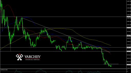 BTC/USD Daily Chart