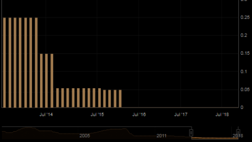 ecb