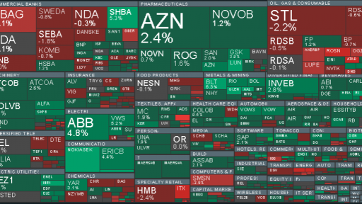 EU Indices