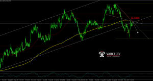 EURAUD Daily