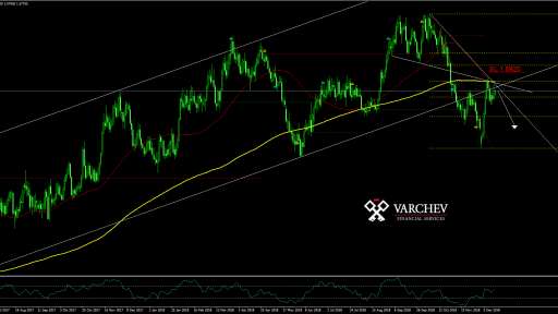 EURAUD Daily