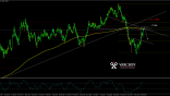 EURNZD Daily