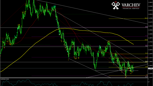 EURUSD Daily Chart