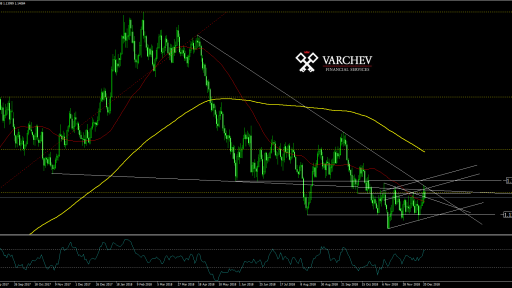 EURUSD Daily