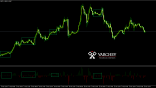 Varchev Median Change