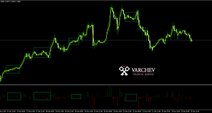 Varchev Median Change