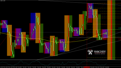 EURUSD H1