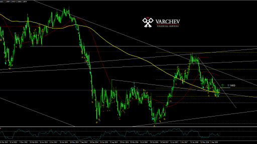 EURUSD Weekly