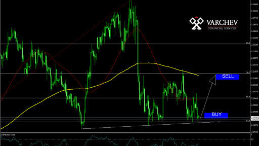 GBP/BGN H4