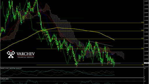 GBPUSD Daily Chart