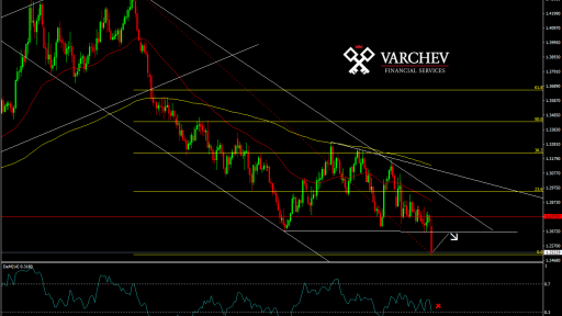 Varchev Finance - GBPUSD forecasts