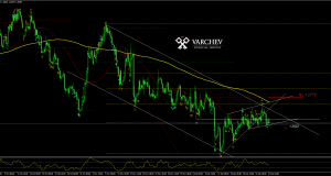 GBPUSD H4