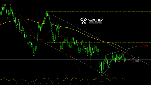 GBPUSD H4