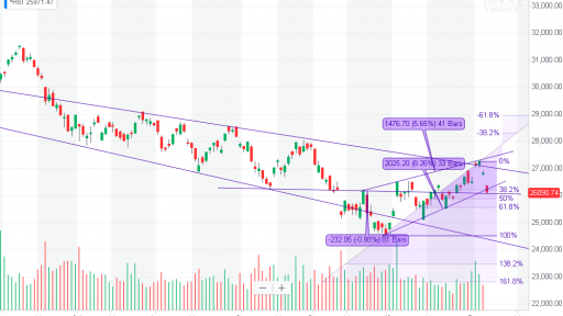 Hang Seng