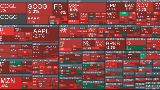 Heat Map European