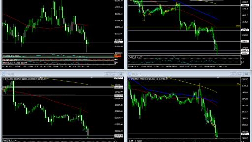 Indices