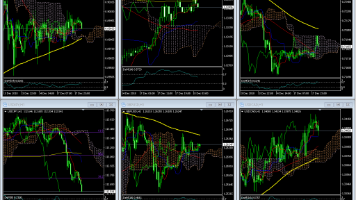 Market FX Overview