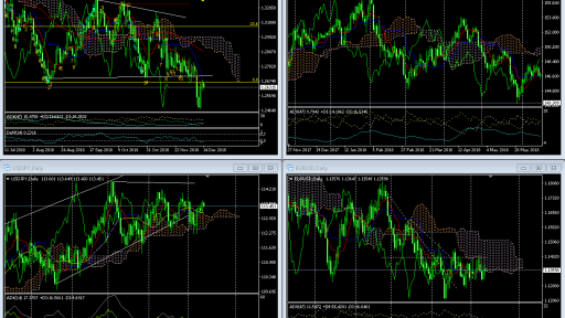 Market Overview