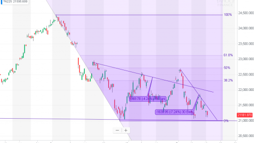 Nikkei 225