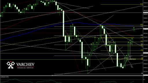 SPX Daily Chart