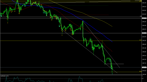 SPX H1 Chart