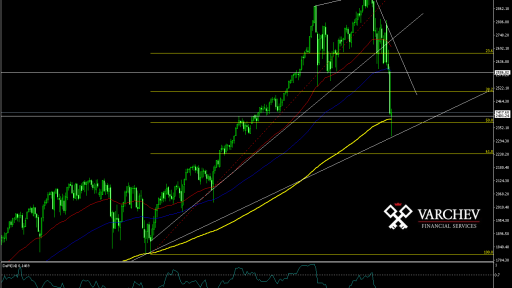 SPX Weekly Chart