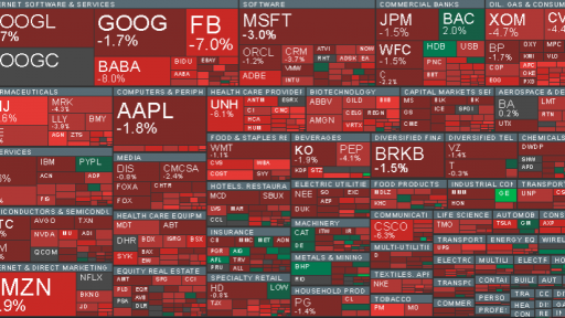 US Stocks