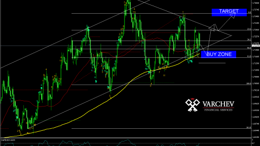 USD/BGN H4