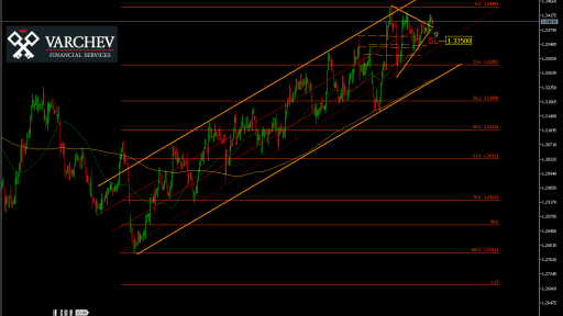 usdcad