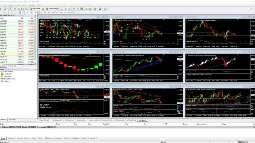 meta trader 4 custom indicators