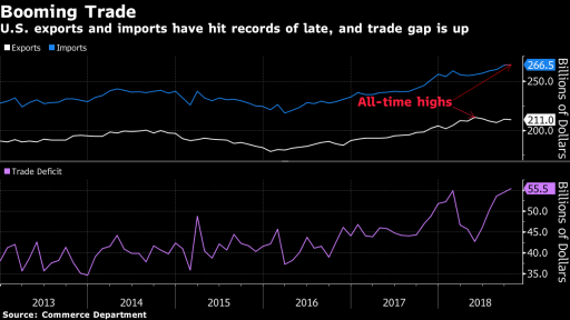 trade paradox