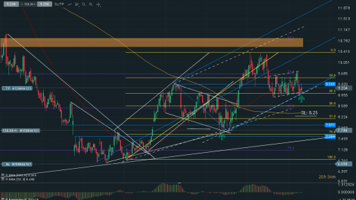 AF.FR Daily Chart Air France