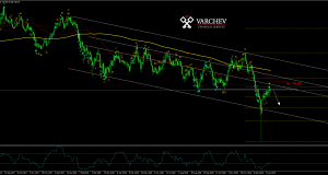 AUDJPY Daily