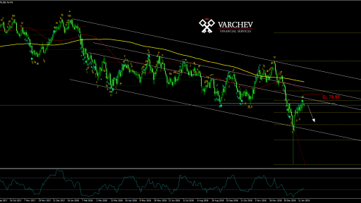 AUDJPY Daily