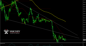 BTCUSD Daily Chart