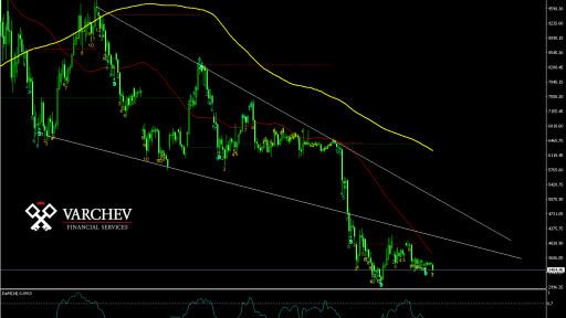 BTCUSD Daily Chart