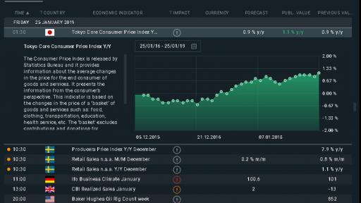 Tokyo Core CPI