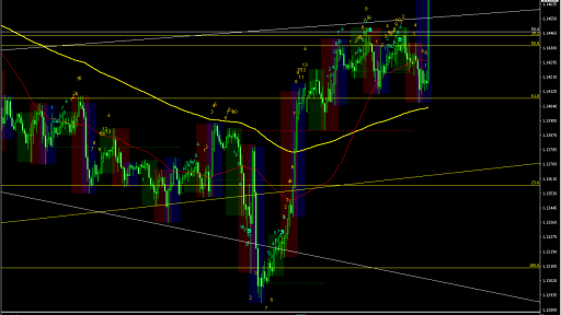 EURUSD