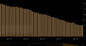 eur