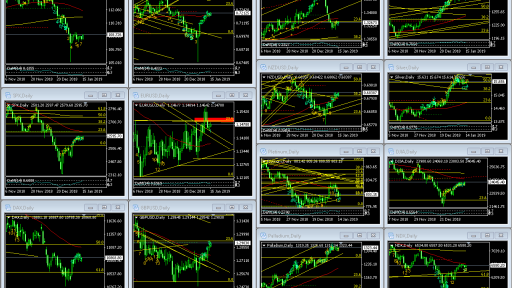 FX Forecast