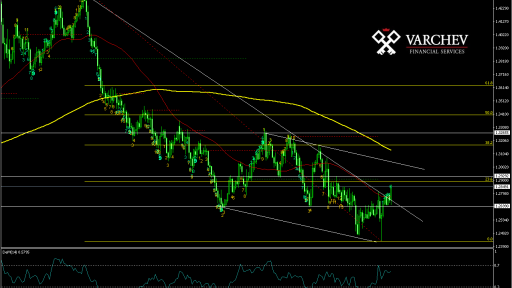 GBPUSD