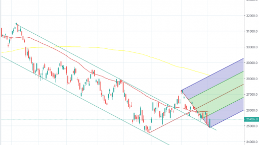 Hang Seng