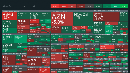 Xstation Heat Map