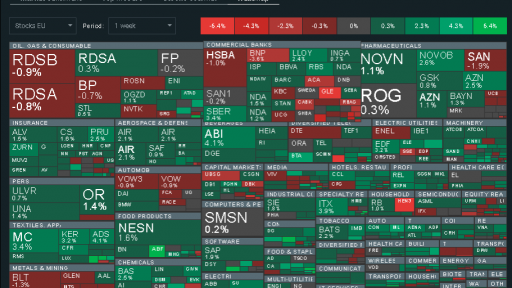 Heat Map